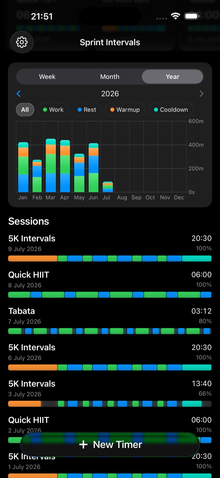 Workout history in Sprint Intervals